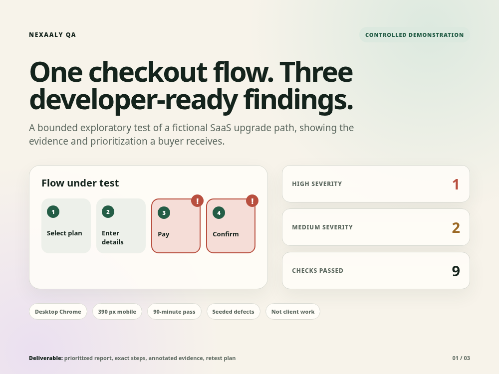 Sample QA report cover showing a four-step checkout flow, one high-severity finding, two medium-severity findings, and nine passed checks